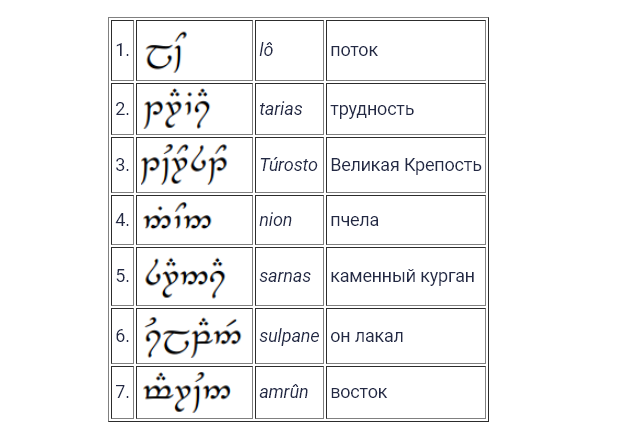 Quenya vs Sindarin