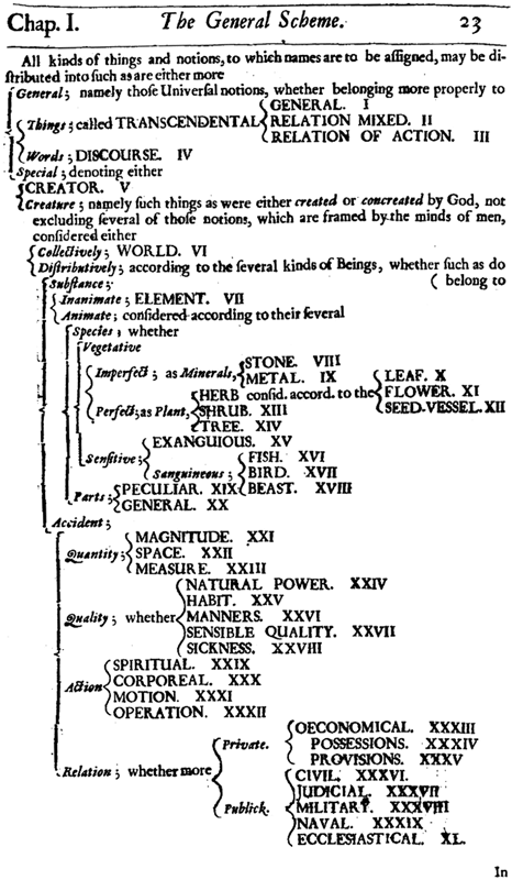 Wilkins: The General Scheme