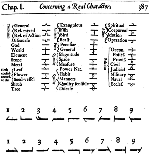Wilkins: Concerning a Real Character
